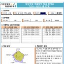 꿈담학원