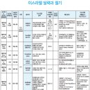 1월 니산월(Nisan)-초실절(1.16) First Fruits(Yom Habikkurim)
