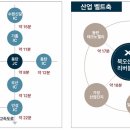 북오산IC(동탄 방면)