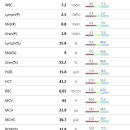 펫동물병원 이미지