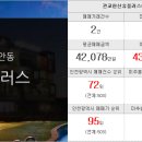 신안스마일부동산 공인중개사사무소 이미지
