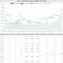 보명부동산중개사무소 | 경상남도 창원마산회원구 내서읍 중리 동신1아파트 시세 및 매매 실거래가 분석 (2022년 06월 기준 보고서)