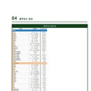 효창동물병원 이미지