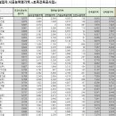 (주)에스티이엔씨 이미지
