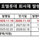 호텔롯데 이미지