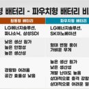 4680 배터리&#39; 선택한 테슬라, 주목할 밸류체인 총 정리! / 이창환 iM증권 영업부장 이미지