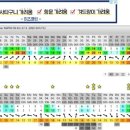 4월 27일부터 5월2일까지 평택호 카이트존 클럽으로 출동합니다!! 이미지