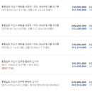 김주원공인중개사사무소 네이버블로그