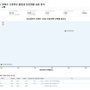 연제구-197 티스토리