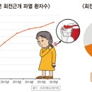 신성한의원 이미지