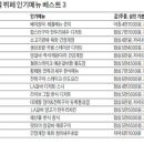 고려한식뷔페 이미지