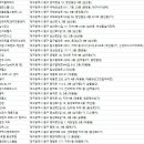 한국맥시멈체력센터 이미지