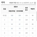 현대시.디 이미지