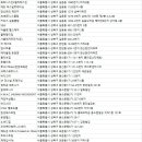 멋GYM휘트니스성북 이미지