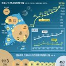 더블링 이미지