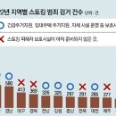 스토킹 당했어도, 피해 있을 곳이 없다 이미지