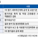 ＜덴탈아리랑＞ 근관치료 적정성 평가 실시 … 그 이후는? 이미지