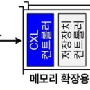 '엔비디아 2.36배 성능'…KAIST, 고용량·고성능 GPU 기술 개발 이미지