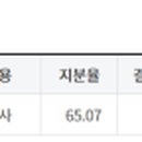 (주)동방그린팜 이미지