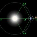 라그랑주 이미지