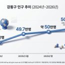 지에스25(GS25)길동미래점 | [지역탐방-95]강동구 길동 부동산 정보: 2026년 역세권 개발 확정, 평당 4,244만원 현황