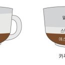 미사커피공방학원 네이버블로그