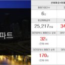행복의샘터공인중개사사무소 이미지
