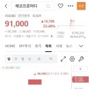 머티네거리 | 에코프로머티리얼즈 공모주 매도후기