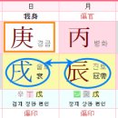 명리학 이미지