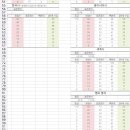 3.10 전국연합 모의고사 등급컷 이미지