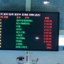 여수 마스터즈 남자 혼계영 200M 장해영, 김대원, 이동현, 박준영 이미지