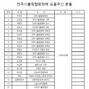 제16회 전주시볼링협회장배 남녀볼링대회 도움주신 분들(감사의 글) 이미지