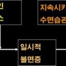 제11강 수면장애 이미지