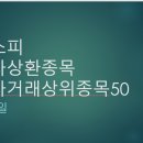 4월 3일, 오늘자 코스피 대차거래 상위 50종목, 대차증가 1위 삼성전자?