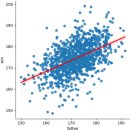 min to MAX | [멀티캠퍼스 부트캠프 4주차(2)] 데이터 분석 기본_집계와 시각화