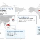 이메디컬 이미지