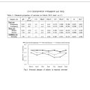 이민호농가 | 미래농업에 대한 전망과 그 중 하나인 해수농업에 대한 연구현황