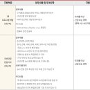 (주)디지틀조선일보 이미지