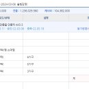 송담4로 이미지