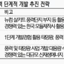 태양엔진 이미지