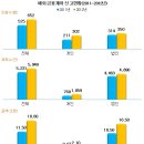 해외에 현금 쌓아둔 알부자 ‘서래마을’ 최고 이미지