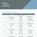 토리국어논술학원