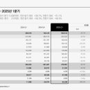 (주)하이브투어 이미지