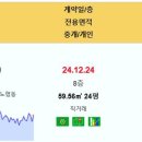 제주 해오름 3.2억 중문남해오네뜨오션힐 3.1억 가인힐 2.4억 해월루 6천300 등 이미지