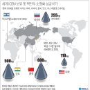 북체인저
