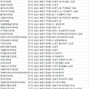 은성빌딩 (은성프라자) 이미지