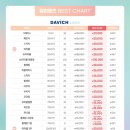 다비치안경 장안촬영소사거리점 이미지