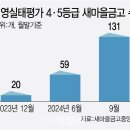 24.11.24 서울 아파트 경매 대란 뉴스 일요기사들.. 내일 이후 환율 1400원 돌파.. 강의 이미지