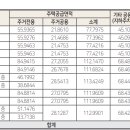 힐스테이트수원테라스 이미지