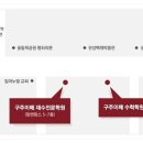경기구주이배 - 구리시 이문안로 68 | 경기구주이배